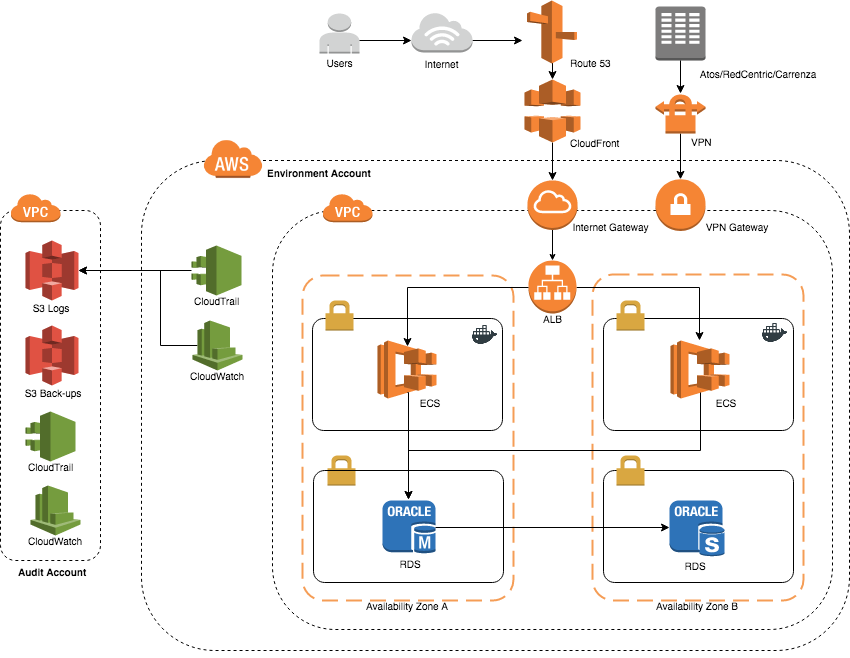 escenario_aws